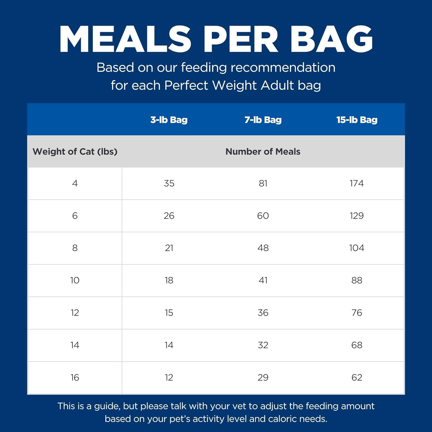 Hill'S Science Diet Perfect Weight, Adult 1-6, Weight Management Support, Dry Ca