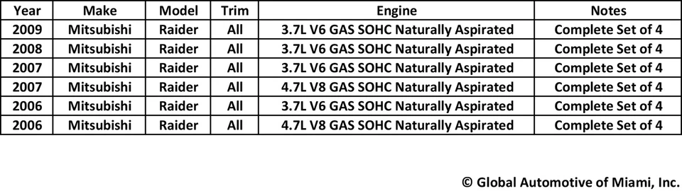 Juego de 4 sensores de oxígeno O2 Bosch para Mitsubishi Raider V6 2006-2009 3,7 L V8 4,7 L Foto 2 de 4