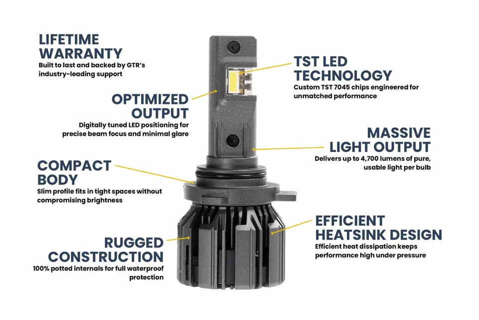 9005: Bombilla LED GTR Lighting Ultra 3 9005 H10 (un par) garantía de por vida Foto 2 de 4