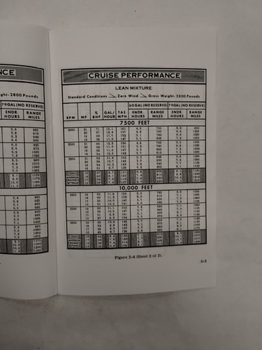 Cessna 1967 Model 182K & Skylane Owner's Manual-Reproduction - Bild 19 von 24