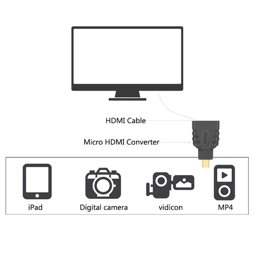 Micro HDMI Male to HDMI Female Adapter Cable Converter Connector for Tablet TV - Picture 6 of 11