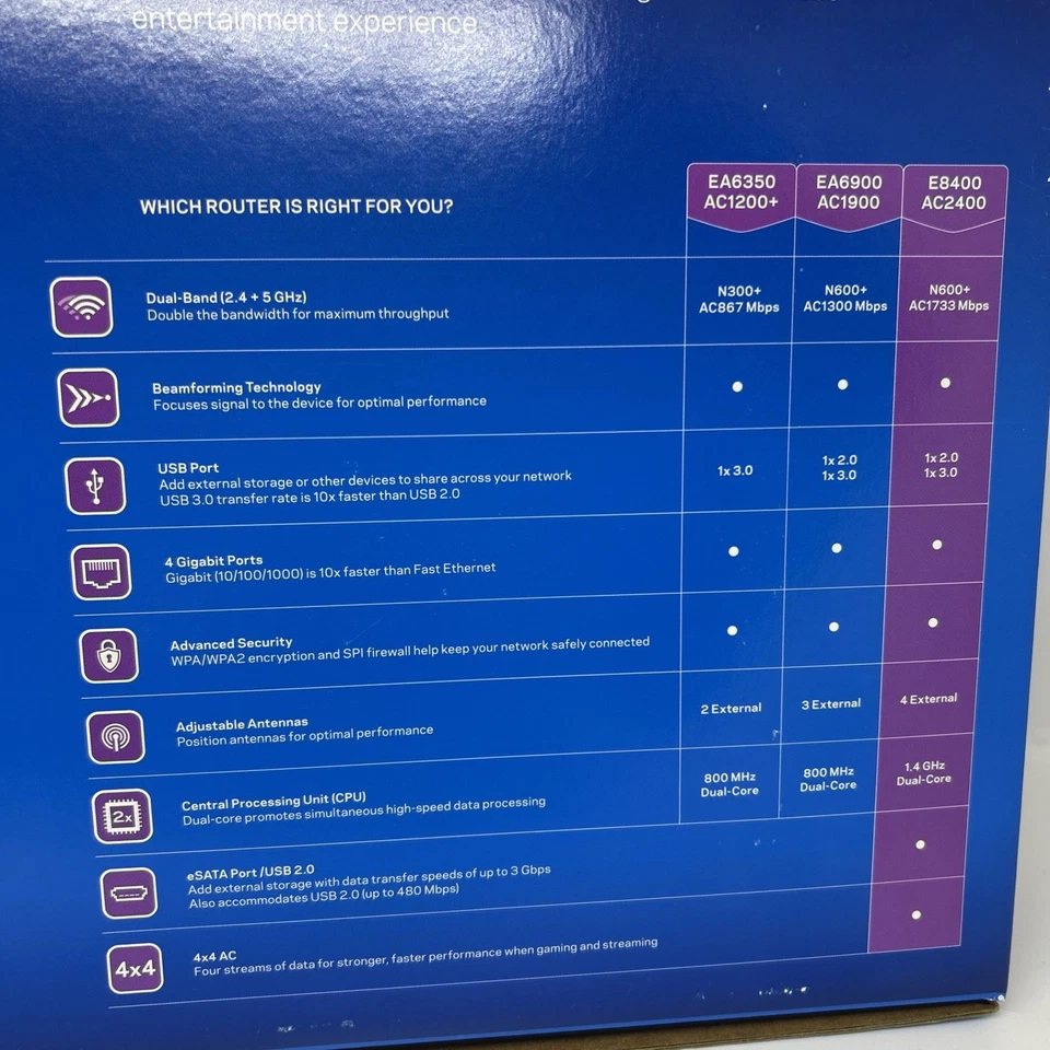 Linksys AC2400 4x4 Dual-Band Gigabit Wi-Fi Router (E8400) - Tested - Image 2 of 4
