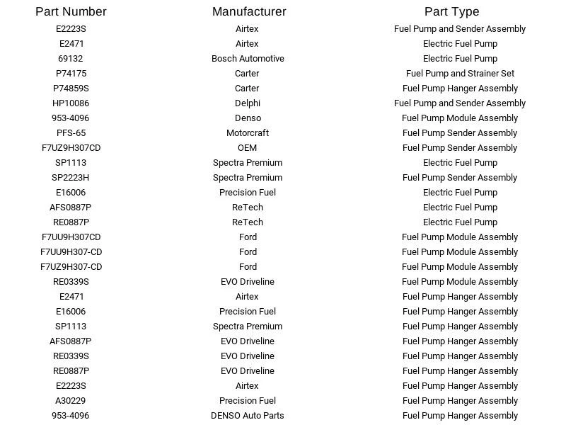 Delphi Fuel Pump Module HP10086 For Ford E-150 Econoline 1997-2002 - Imagem 3 de 4