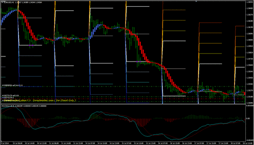 Forex Bomber v4.1 - Meilleur Manuel Système Avec Indicateurs De Mt4 - Photo 2/3