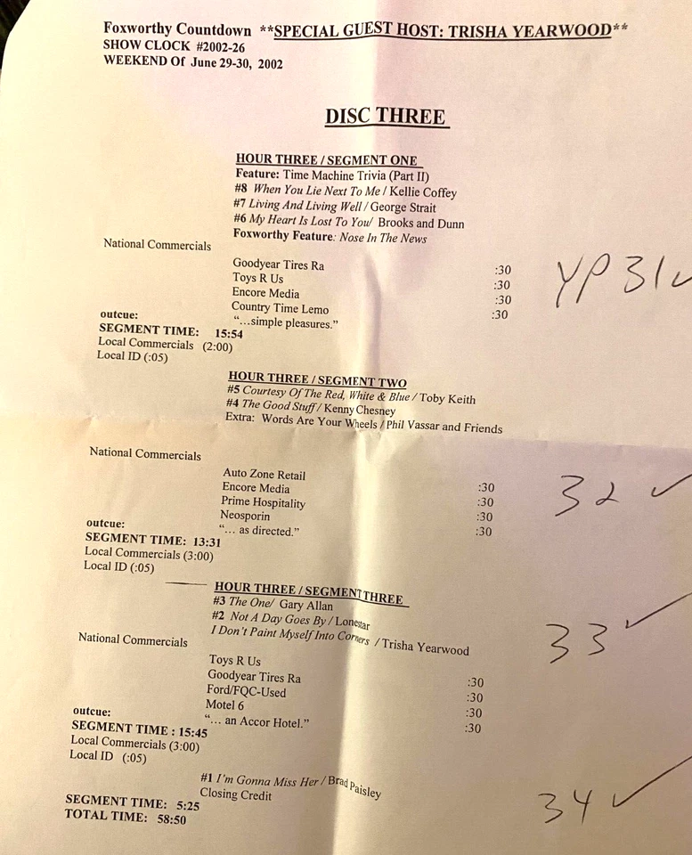 6/29/02 TRISHA YEARWOOD HOSTS JEFF FOXWORTHY'S TOP 25 ОБРАТНЫЙ ОТСЧЕТ, КОМЕДИЙНЫЕ ОСОБЕННОСТИ - Изображение 3 из 3