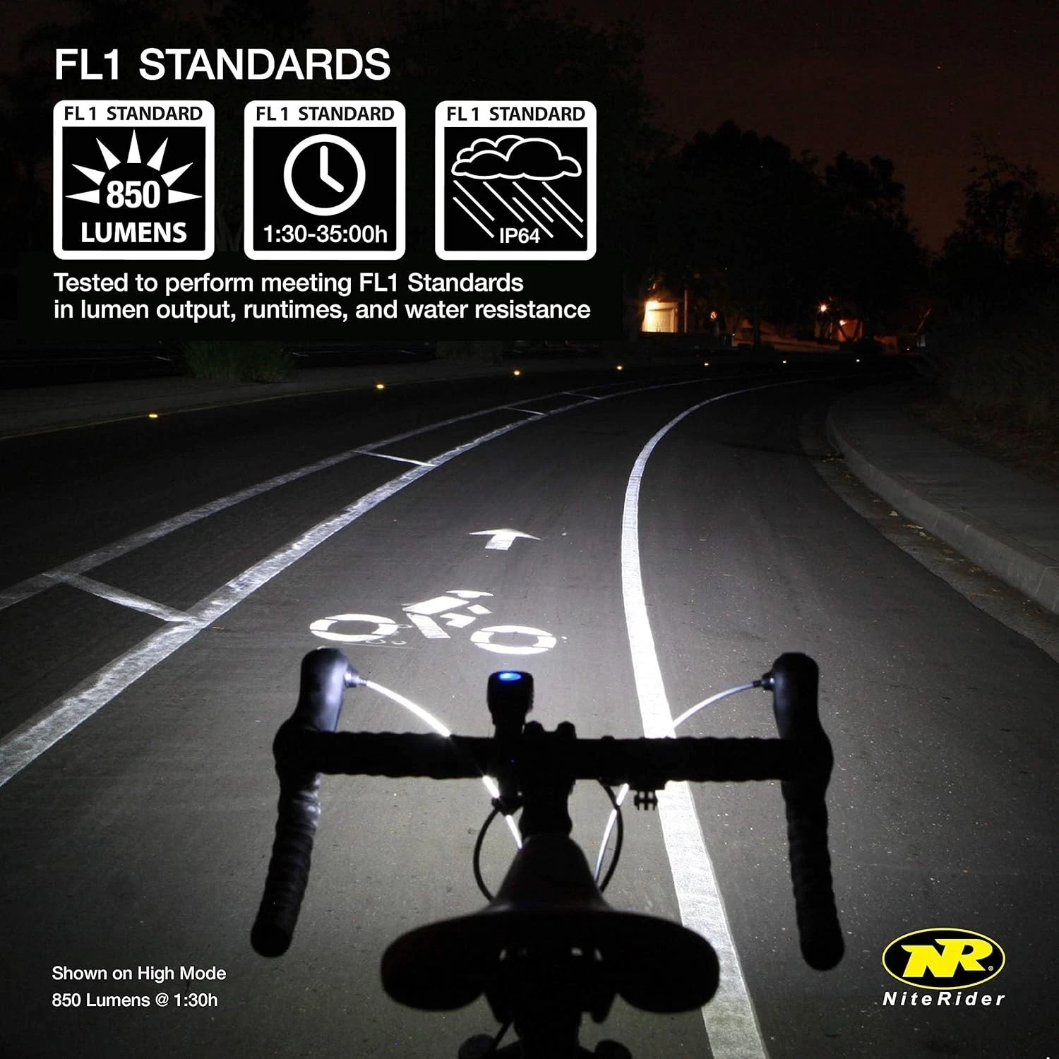 NiteRider Lumina Micro - Thumbnail 5