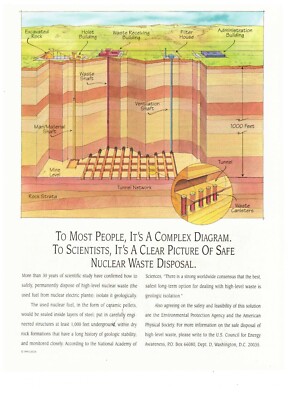 EPA US CEA Vintage 1995 Print Ad Poster Safe Nuclear Waste Disposal Industry 