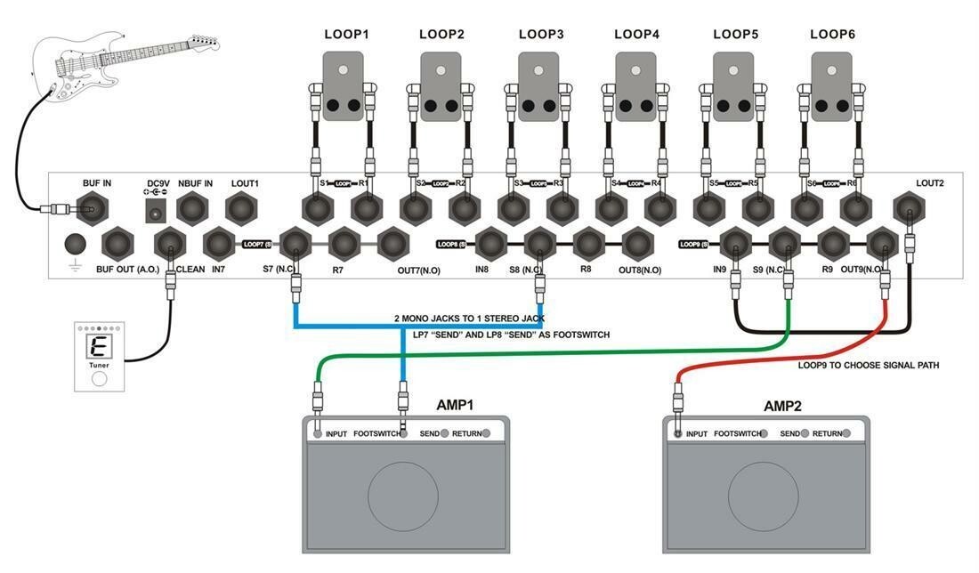 MOEN GEC9 V2 Guitar Pedal FX Switcher 9 Loop Foot Controller