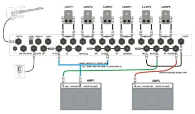 MOEN GEC9 V2 Guitar Pedal FX Switcher 9 Loop Foot Controller
