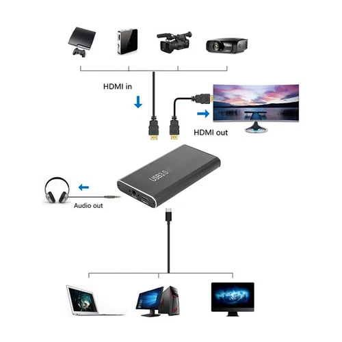  Card USB Zu 1080P60 Frame Video Box Laufwerk Kostenlos KUI