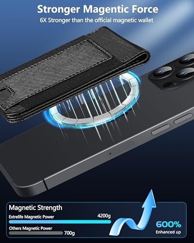 2-in-1 Magsafe Wallet, Upgrade with iPhone Wallet and Black Carbon Fiber - Picture 5 of 7