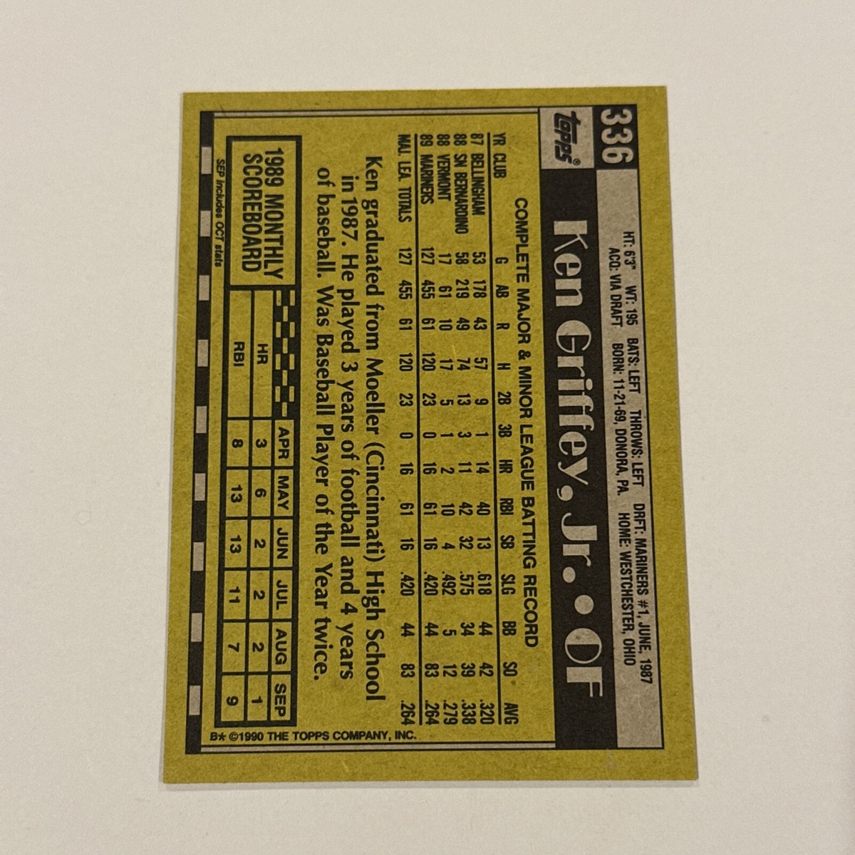 1990 Topps Ken Griffey Jr. All-Star Rookie Error Card #336 1990 Topps Ken Griffey Jr. All-Star Rookie Error Card #336