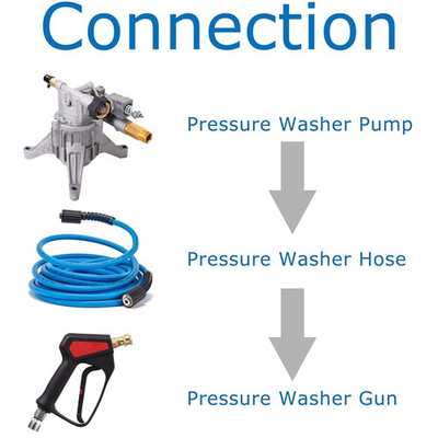 #ad 25ft Pressure Washer Hose 3600PSI Kink Resistant $43.19