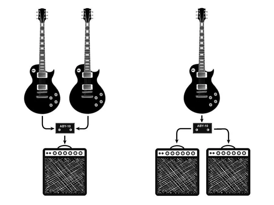 ABY Switch Box. 2 Guitars To 1 Amp 1 Guitar To 2 Amps. By GLX P N