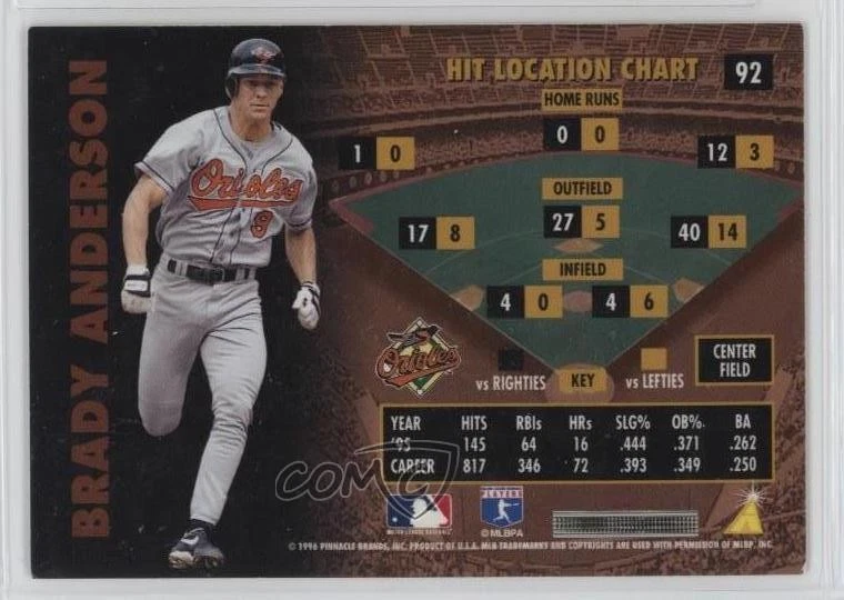 1996 Pinnacle Zenith Artist's Proof Brady Anderson #92 - Image 2 of 2