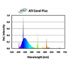 ATI Coral Plus 24 Inch 24 Watt T5HO Fluorescent Bulb