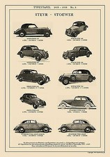 STEYR STOEWER GREIF JUNIOR VIER SITZE SECHS ZYLINDER A2 Typentafel 1935 - 1938 8
