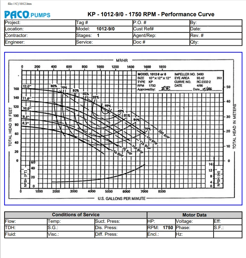 MOTOR BALDOR 125 HP 444HP cuadro con bomba PACO 4200 GPM Foto 4 de 4