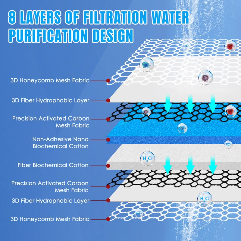 Almohadilla de medios de acuario de 19"x16" ROLLO material de filtro de hilo dental de fibra CORTADO A MEDIDA  Foto 3 de 4