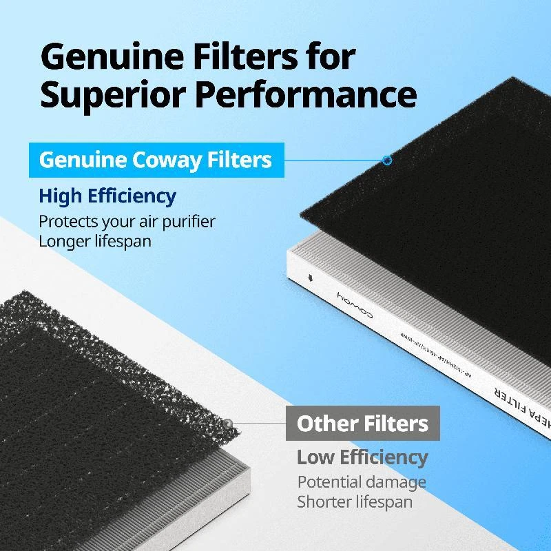 Air Purifier Replacement Filter Pack HEPA Deodorization Filters Odor Control Set