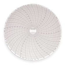 Dickson C409 Chart, 8 In, 0 To 100, 31 Day, Pk60