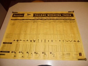 Rare 1961 John Deere Dealer Poster No. 490 Tillage Working Tools Chart
