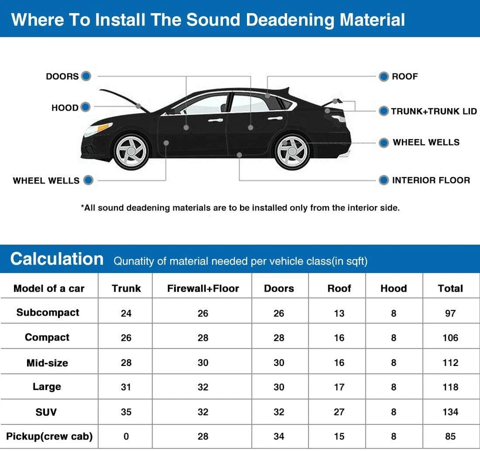 Alfombrilla amortiguadora de sonido para automóvil Material aislamiento para Chevrolet Camaro Foto 3 de 4