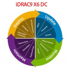 iDRAC9 X6 DataCenter License for Dell Gen16 T460 T660 R560 R660 R760xs R760xa