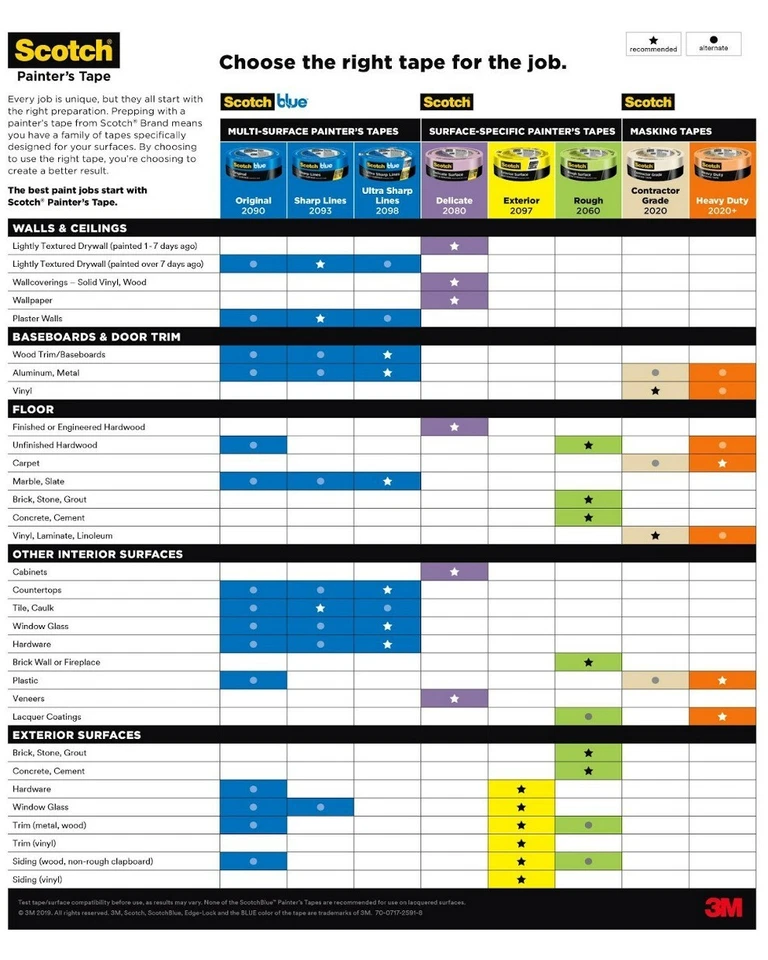 Scotch 3M 2020 1,41 pol. x 60 jardas. Fita adesiva resistente 16 rolos - Imagem 3 de 4
