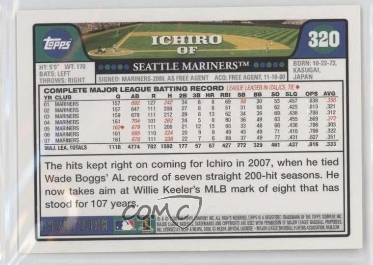 2008 Topps Gold Border /2008 Ichiro Suzuki Ichiro #320 HOF - Image 2 of 2