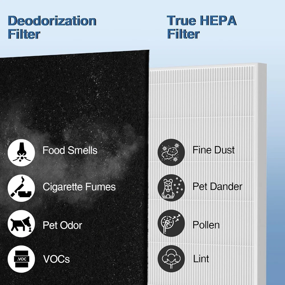 HEPA and Carbon Air Purifier Replacement Filter Set, 2 HEPA & 6 Carbon Filters, Part #3304899