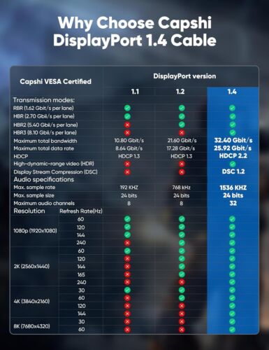 Display Port to Display Port Cable 1.4 DP to DP 8K 60Hz High Speed Video Audio - Picture 8 of 11
