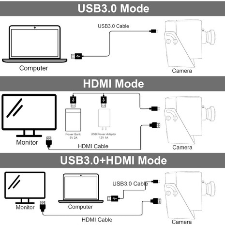 4K 60fps HDMI Webcam USB 3.0 Camera Dual Output Wide Angle Lightburn Low Latency - 第 7/8 張圖片