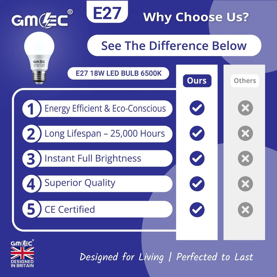 LED Bulb 18W E27 Screw Energy Saving Light Cool White 6500K 6 Pack Free Post - Image 4 of 4