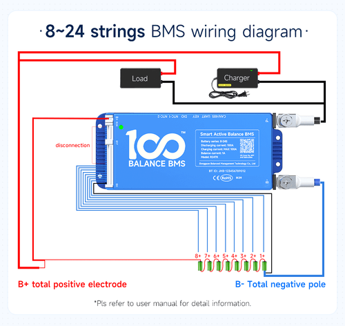 100 BALANCE BMS 4S-24S 40A-200A Smart Active Balance BT Lifepo4/ Li-ion/LTO lot - Picture 3 of 40