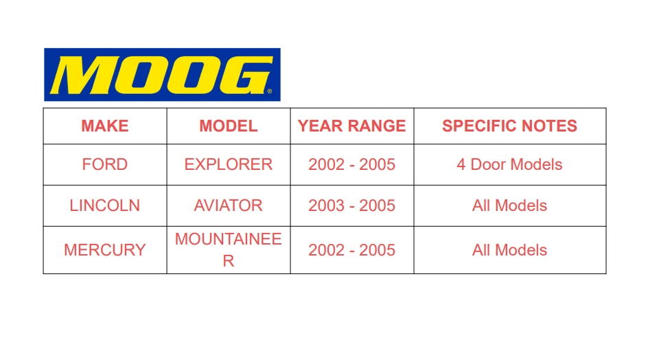 Juego de bujes de cojinetes de rueda delantera MOOG para Lincoln Aviator 2002-2005 5 tacos 515050 Foto 3 de 4