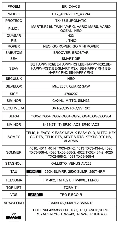 433 Mhz  Funk Zahlencode Schloss Garagentor kompatibel zu RSE 2 BFT Novoferm - Bild 4 von 4
