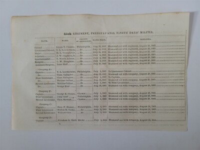 45th Regiment Pennsylvania 90 Days Militia 1866 Civil War Roster James ...