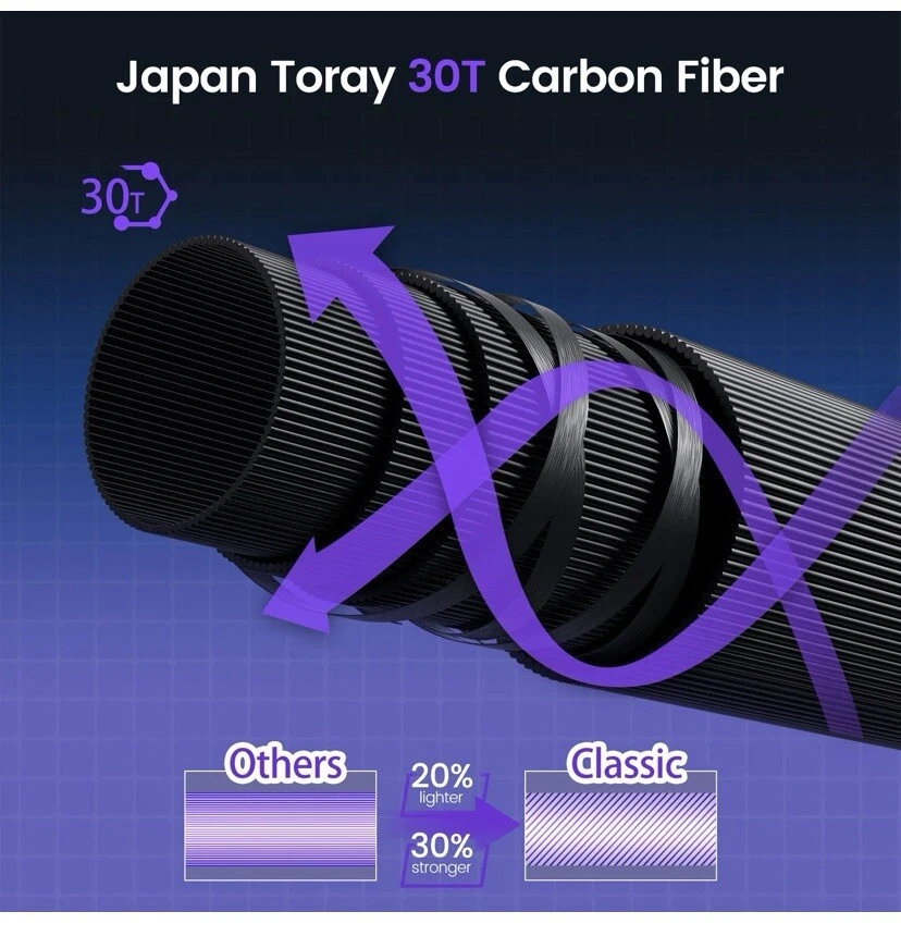 T-ZACK Classic Spinning Rod 7’2” - Image 2 of 4