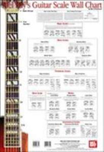 Guitar Scale Wall Chart Free