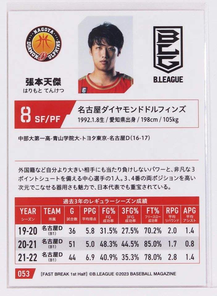 Tenketsu Harimoto - 2023 B.LEAGUE Basketball Gold Foil Signature Card 1st Half - Image 3 of 3