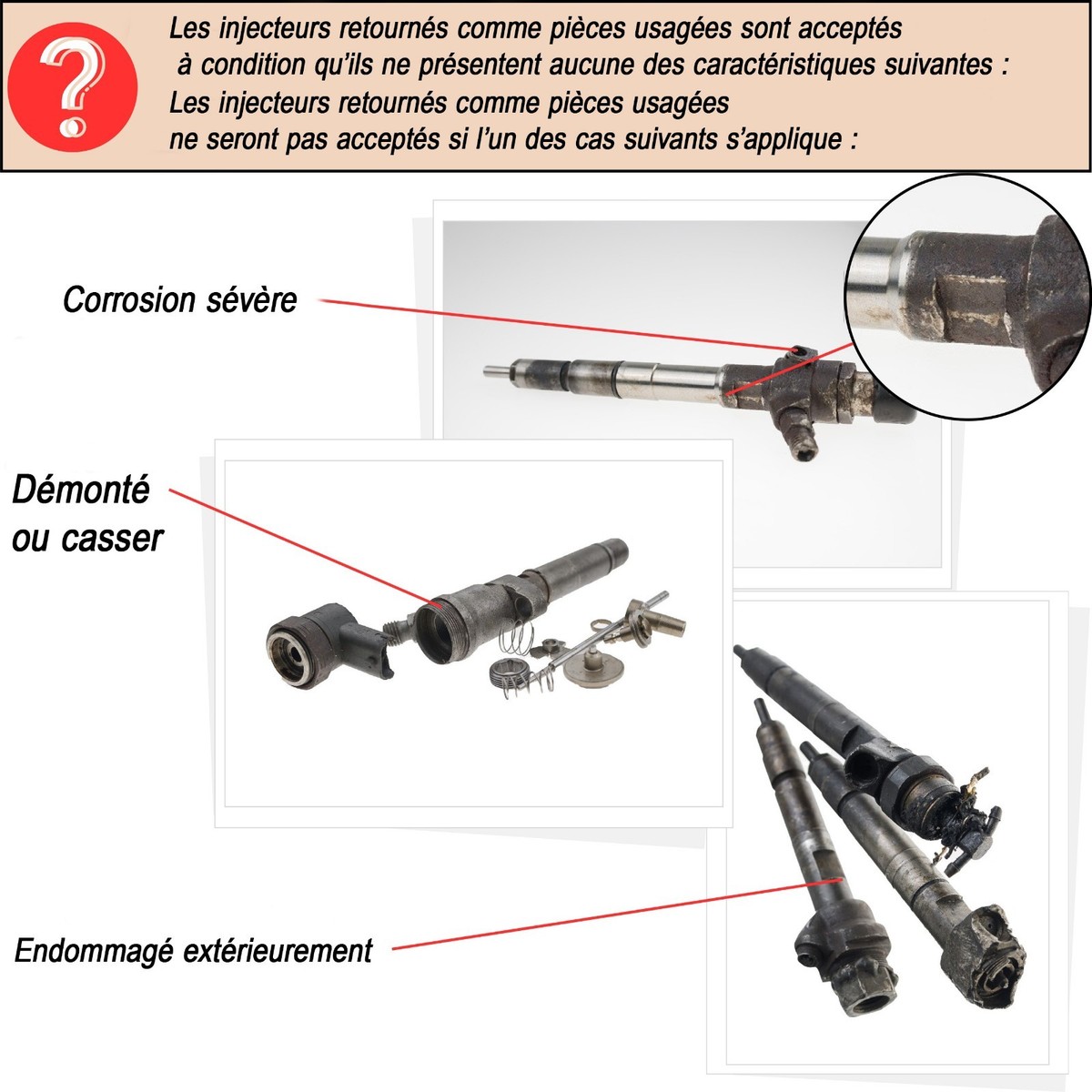 Injecteur Pour CHEVROLET Cruze 2.0 CDI 150 CV - 0445110270