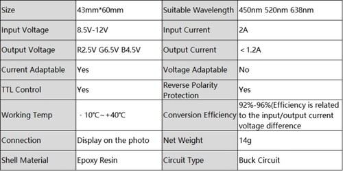 RGB 450nm 520nm 638nm Red Green Blue Laser Diode PCB Driver Board 500mW with TTL - Picture 5 of 5