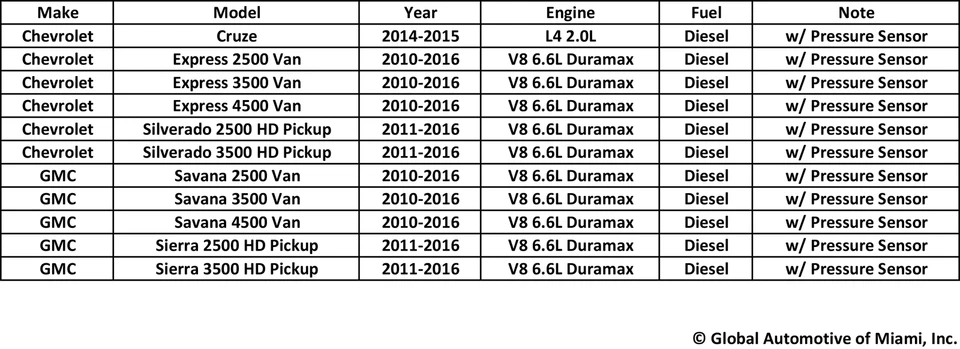 Bomba DEF de líquido de escape diésel ACDelco 22902634 para Chevrolet V8 6,6 L Duramax Foto 2 de 2