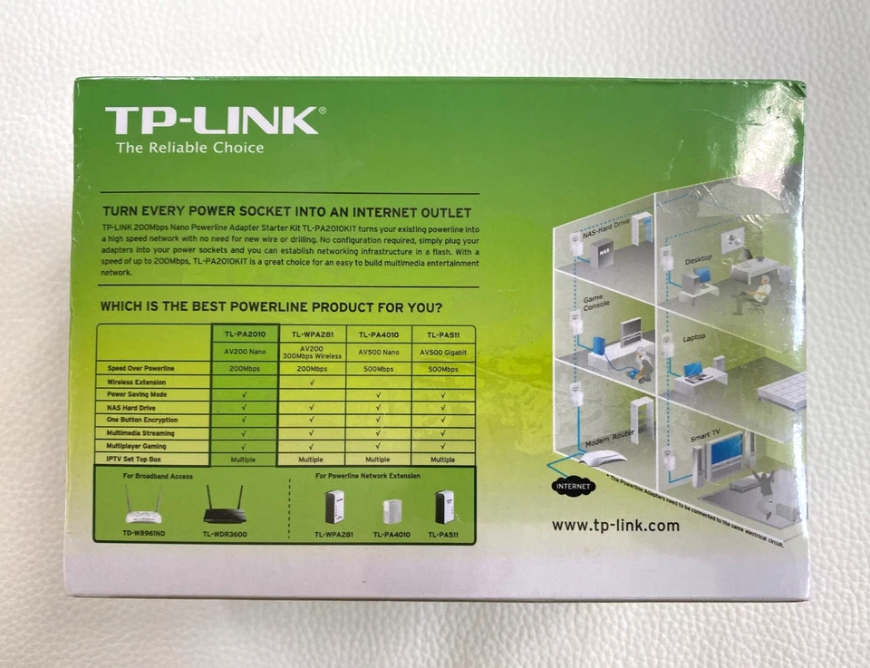 TP-Link AV200 Nano Powerline Adapter Starter Kit TL-PA2010KIT - NEW - Image 2 of 4