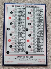Rare Vntg Decimal Equivalent Metal Sign DAYTON ROGERS MFG CO Minneapolis MN Nice