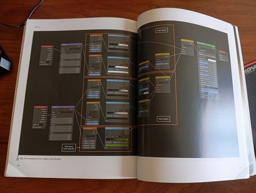 Begginer's Guide to Creating Characters in Blender. 3D Total Publishing - Imagen 6 de 6