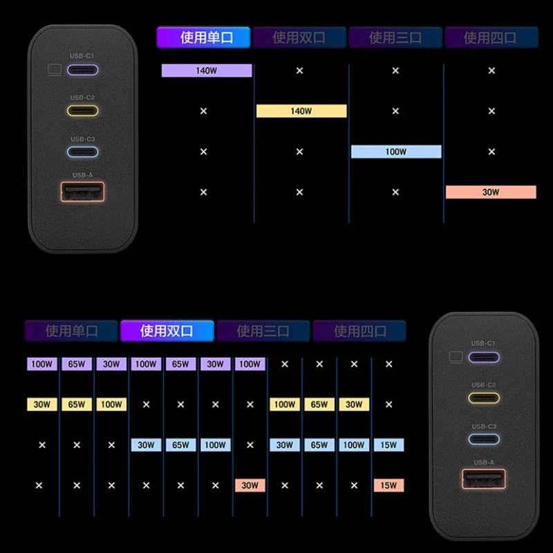 El cabezal de carga ASUS ROG 140W GaN es adecuado para ROG portátil/teléfono 9 Foto 4 de 4