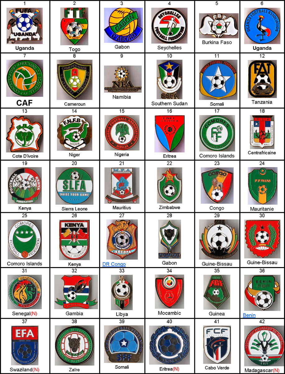 Pin’s FC Sète Football – Neuf Sous Blister – Collection Supporter