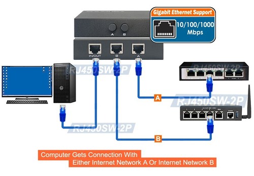 2-Way RJ45 Ethernet Network Selector With A/B Push Button Switching 1000 Mbps - Picture 3 of 4
